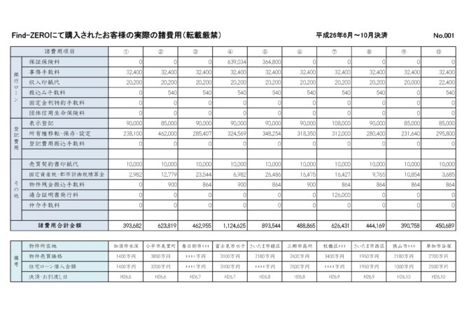 新築諸経費１