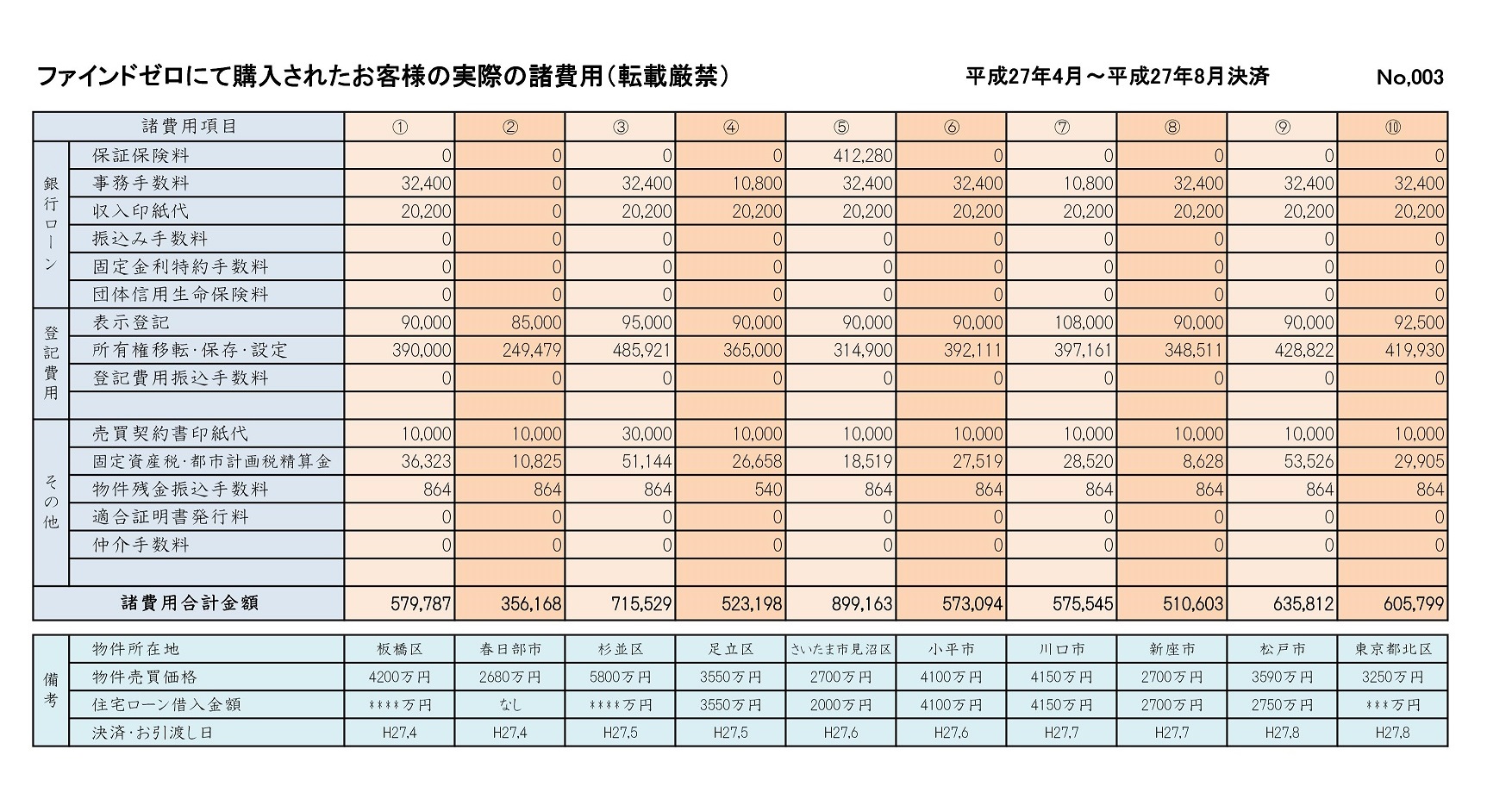 費用 諸 新築 戸建て